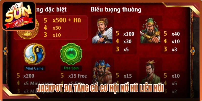 Jackpot đa tầng có cơ hội nổ hũ liên hồi 